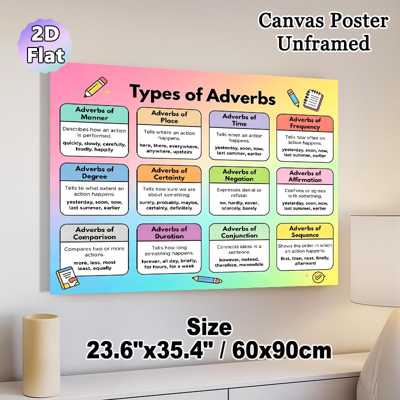 Types Of Adverbs Educational Painting Poster, Vibrant Well-structured Grammar Guide Poster, Practical Aid To Learn English Adverbs Suitable For Study_maomaolike.com