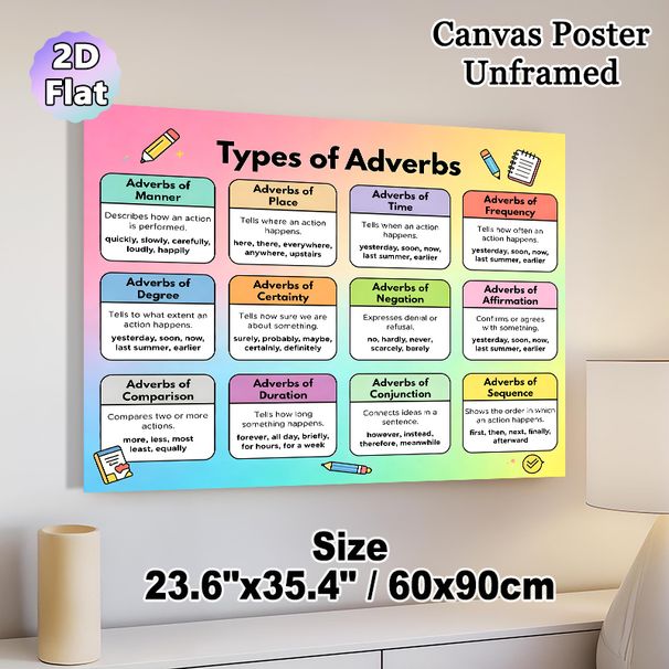 Types Of Adverbs Educational Painting Poster, Vibrant Well-structured Grammar Guide Poster, Practical Aid To Learn English Adverbs Suitable For Study_maomaolike.com
