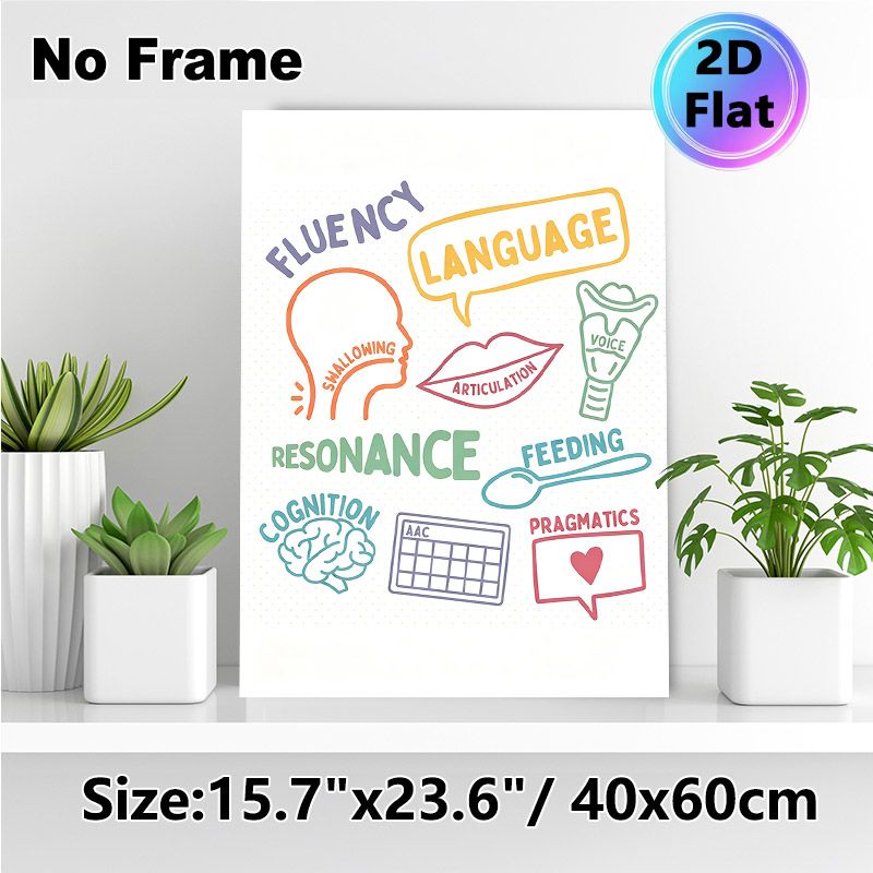 Speech-Language Therapy Painting Poster, Vibrant Hand-drawn Graphic Poster, Informative Speech-related Terminology Decor For Therapy Clinic_maomaolike.com