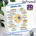 Animal Cell Diagram Painting Poster, Clear Labeled Scientific Illustration Poster, Informative Guide To Learn Animal Cell Structures, Ideal For Study_maomaolike.com
