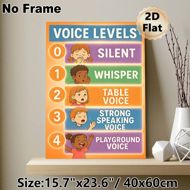 Voice Levels Painting Poster, Colorful Cartoon-style Voice Volume Guide Poster, Clear Volume Level Instructions To Help Regulate Sound For Classroom_maomaolike.com