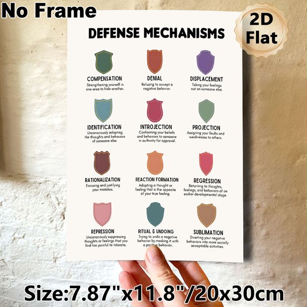 Defense Mechanisms Painting Poster, Minimalist Colorful Shield Graphic Poster, Informative Psychology Learning Reference, Suitable For Office, Therapy_maomaolike.com