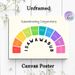 Subordinating Conjunctions Painting Poster, Colorful English Grammar Guide Poster, Clear Visual Aid For Grammar Learning, Suitable For Classrooms And_maomaolike.com