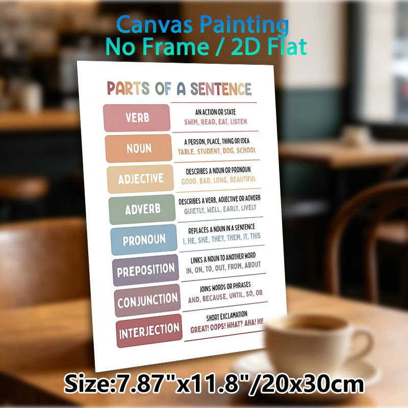 Sentence Parts Educational Painting Poster, Pastel-colored Grammar Chart Poster, Practical English Learning Reference, Suitable For Classrooms And_maomaolike.com