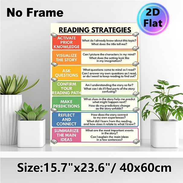 Reading Strategies Painting Poster, Colorful Structured Educational Poster, Practical Guide To Enhance Reading Skills, Ideal For Study Spaces And_maomaolike.com