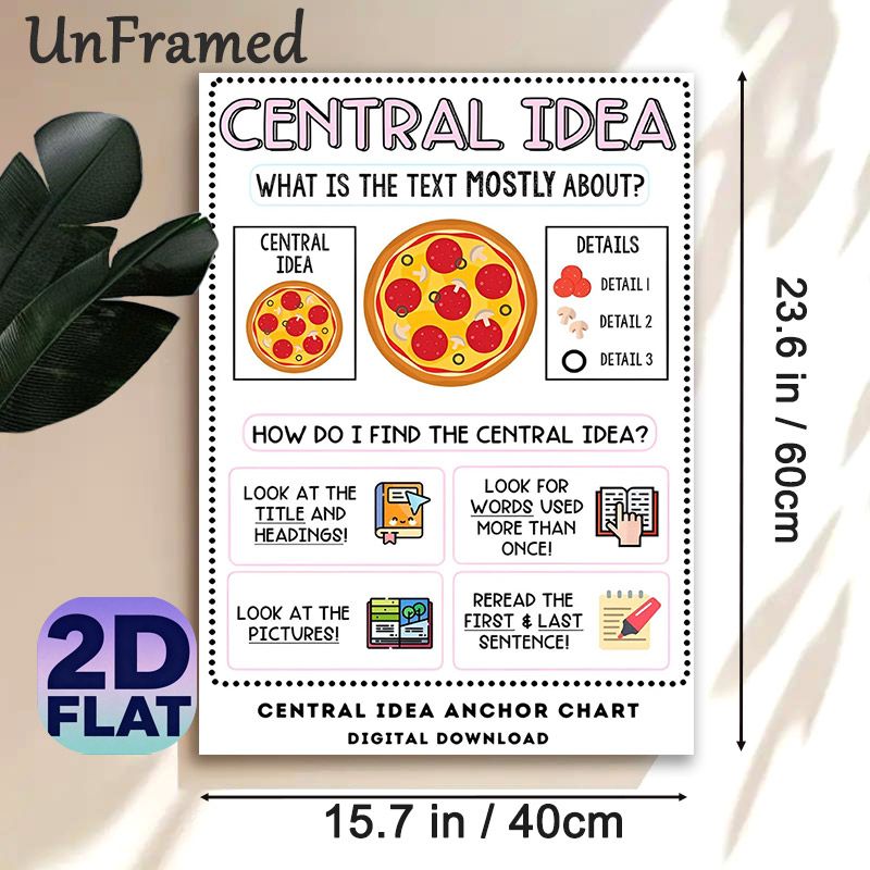 Central Idea Anchor Chart Painting Poster, Vibrant Pizza-analogy Educational Poster, Practical Guide To Identifying Text Central Idea, Suitable For_maomaolike.com
