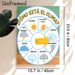 Spanish Weather Learning Painting Poster, Cute Cartoon Weather Wheel Poster, Colorful Illustrated Spanish Weather Terms, Ideal For Language Learning_maomaolike.com