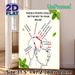 Head Acupressure Points Painting Poster, Clear Informative Line Art Poster, Practical Guide For Various Discomfort Relief, Ideal For Home Wellness_maomaolike.com