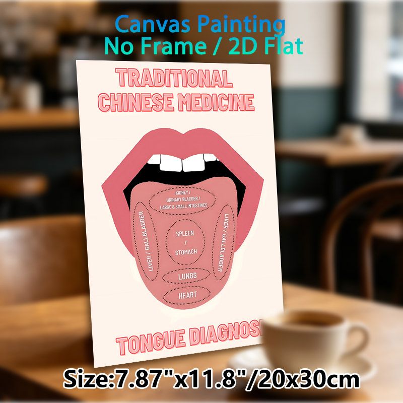 Traditional Chinese Medicine Tongue Diagnosis Painting Poster, Clear Illustrative Poster, Informative TCM Reference Ideal For Wellness Clinics, Study_maomaolike.com