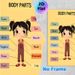 Body Parts Painting Poster, Vibrant Cartoon-style Labeled Human Body Parts Poster, Educational Visual Aid Ideal For Learning Spaces And Home Study_maomaolike.com