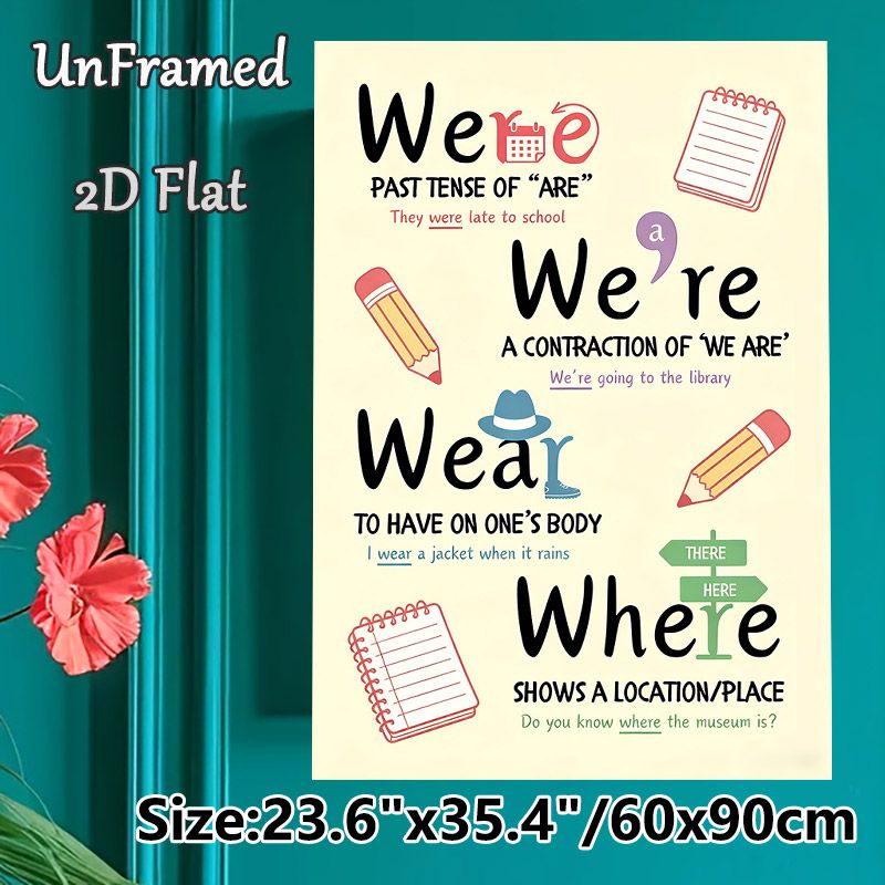 English Homophone Grammar Guide Painting Poster, Colorful Illustrated Educational Poster, Assists With Mastering Confusing Homophones, Suitable For_maomaolike.com