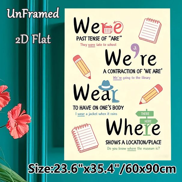 English Homophone Grammar Guide Painting Poster, Colorful Illustrated Educational Poster, Assists With Mastering Confusing Homophones, Suitable For_maomaolike.com