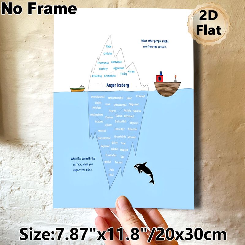 Anger Iceberg Painting Poster, Clear Educational Cartoon-style Emotional Chart Poster, Aids In Understanding Emotional Layers, Suitable For Therapy_maomaolike.com