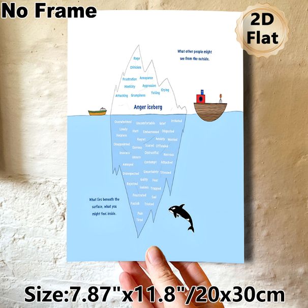 Anger Iceberg Painting Poster, Clear Educational Cartoon-style Emotional Chart Poster, Aids In Understanding Emotional Layers, Suitable For Therapy_maomaolike.com