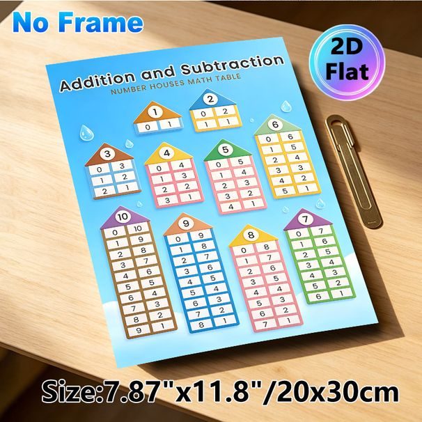 Addition And Subtraction Number Houses Math Table Painting Poster, Colorful House-shaped Arithmetic Chart Poster, Practical Guide For Learning Basic_maomaolike.com