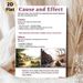 Cause And Effect Educational Painting Poster, Clear-structured Informative Historical Poster, Detailed Cause & Effect Analysis With Rural-industrial_maomaolike.com