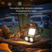 Wolsen Owl Strong Light Sensor Night Fishing Portable Bright Ultra Long Standby Clip-on Headlamp Multifunctional LED_maomaolike.com