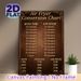 Air Fryer Conversion Chart Painting Poster, Vintage Dark-toned Text Poster, Practical Reference For Easy Oven-air Fryer Time & Temperature Conversion_maomaolike.com
