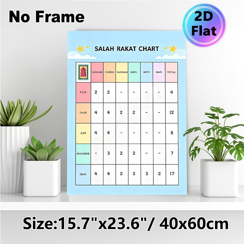 Salah Rakat Chart Painting Poster, Soft-colored Clear Layout Poster, Practical Guide To Track Salah Rakat Counts For Home Or Religious Study Spaces_maomaolike.com