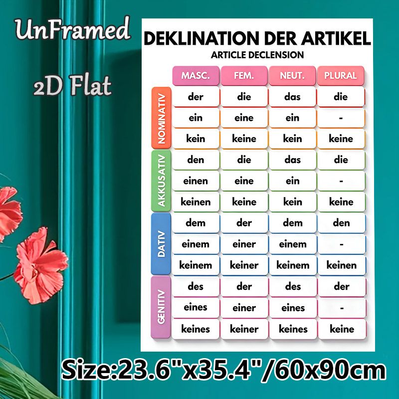 German Article Declension Painting Poster, Color-coded Structured Grammar Chart Poster, Practical Tool For Mastering German Grammar, Suitable For_maomaolike.com