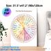 Needs Compass Painting Poster, Soft Watercolor Pastel-toned Needs Categorization Chart Poster, Practical Tool To Identify Personal Needs, Ideal For_maomaolike.com