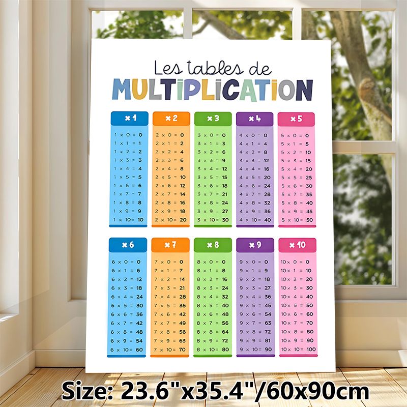 Multiplication Table Painting Poster, Vibrant Colorful Organized Math Chart Poster, Clear Multiplication Guide To Support Math Learning, Ideal For_maomaolike.com