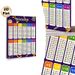Division Math Painting Poster, Vibrant Color-coded Division Chart Poster, Practical Division Learning Reference For Study Room, Learning Space_maomaolike.com