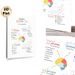 Happy Chemicals Mental Wellness Painting Poster, Informative Colorful Infographic Poster, Provides Practical Ways To Boost Happy Hormones, Ideal For_maomaolike.com