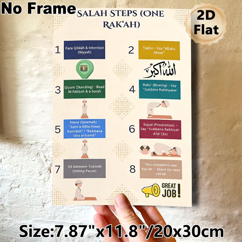 Salah Steps (One Rak'ah) Painting Poster, Clear Instructional Colorful Islamic Worship Guide Poster, Shows Step-by-step Single Rak'ah Prayer_maomaolike.com