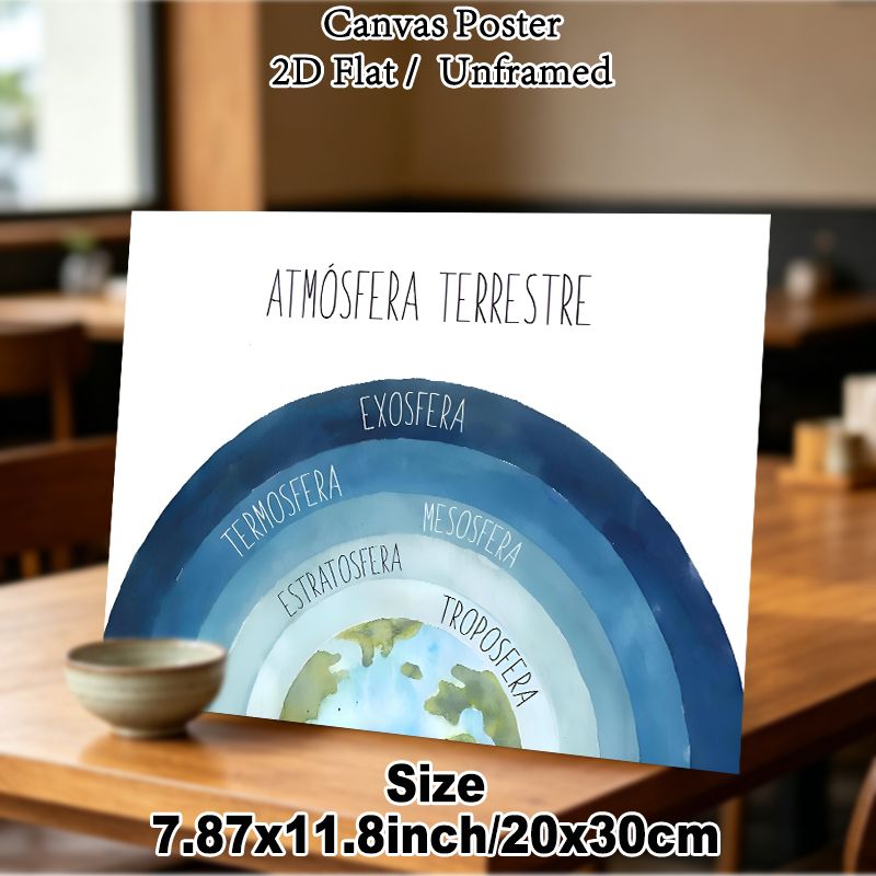 Earth Atmospheric Layers Painting Poster, Soft Watercolor Illustrated Earth Atmosphere Zones Poster, Educational Informative Wall Decor Suitable For_maomaolike.com