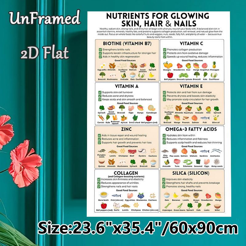 Nutrients For Glowing Skin, Hair & Nails Painting Poster, Informative Minimalist Graphic Poster, Educational Nutrition Guide To Nourish Skin, Hair_maomaolike.com