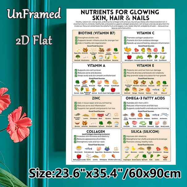 Nutrients For Glowing Skin, Hair & Nails Painting Poster, Informative Minimalist Graphic Poster, Educational Nutrition Guide To Nourish Skin, Hair_maomaolike.com