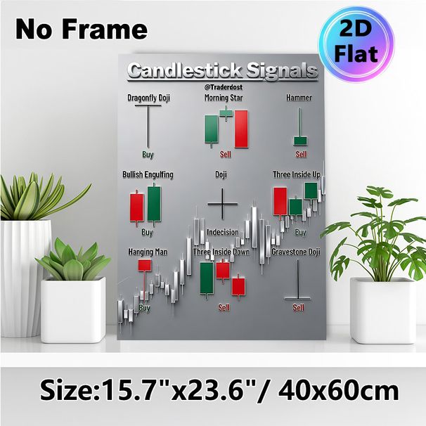 Candlestick Signals Painting Poster, Clear Informative Infographic-style Poster, Useful Guide For Learning Stock Trading Signals, Ideal For Home_maomaolike.com