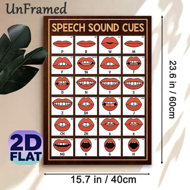 Speech Sound Cues Painting Poster, Clear Mouth Shape Chart Poster, Practical Pronunciation Learning Aid Suitable For Language Classrooms And Speech_maomaolike.com