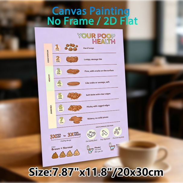 Poop Health Chart Painting Poster, Cartoon-style Detailed Digestive Health Guide Poster, Informative Wellness Reference Suitable For Bathroom, Home_maomaolike.com