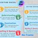 Editing Checklist Painting Poster, Colorful Cartoon Mug Styled Poster, Practical Writing Editing Guide To Polish Content, Ideal For Home Office, Study_maomaolike.com