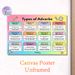 Types Of Adverbs Educational Painting Poster, Vibrant Well-structured Grammar Guide Poster, Practical Aid To Learn English Adverbs Suitable For Study_maomaolike.com