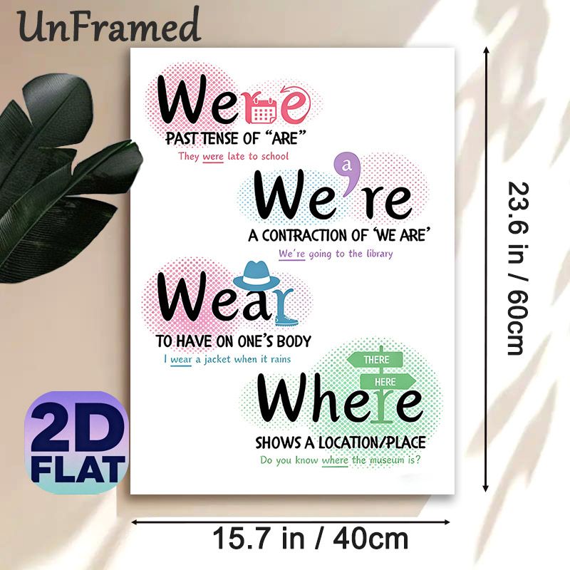 English Homophone Guide Painting Poster, Colorful Typographic Educational Poster, Assists With Distinguishing Confusing Homophones, Suitable For_maomaolike.com