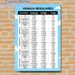 Spanish Regular Verbs Painting Poster, Clear Structured Chart-style Poster, Useful Tool For Learning Spanish Verb Conjugations, Suitable For Language_maomaolike.com