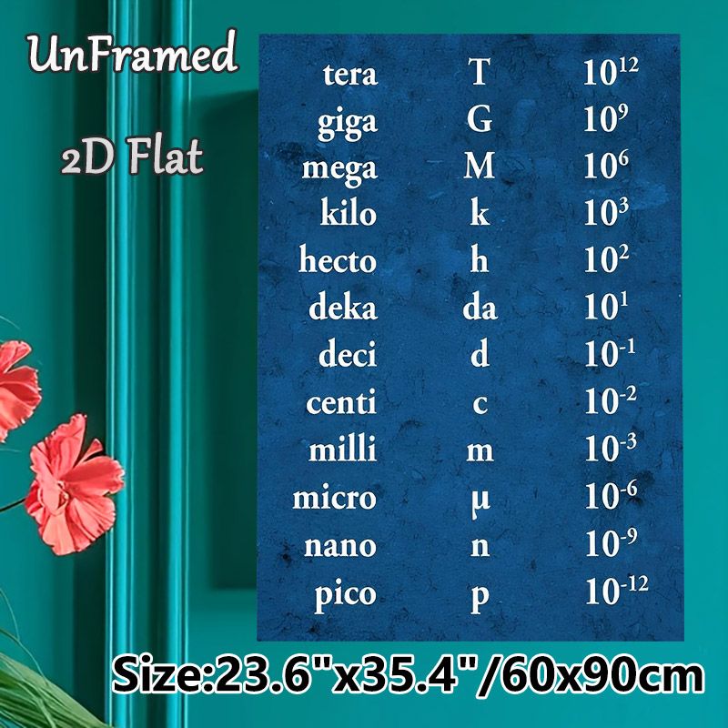 Metric Prefix Chart Painting Poster, Vintage Blue Textured Educational Poster, Clear Unit Reference Design, Ideal For Study Rooms And Classrooms_maomaolike.com