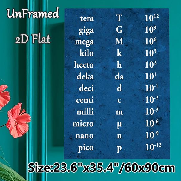 Metric Prefix Chart Painting Poster, Vintage Blue Textured Educational Poster, Clear Unit Reference Design, Ideal For Study Rooms And Classrooms_maomaolike.com