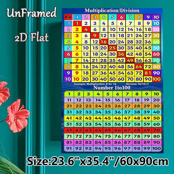 Multiplication, Division & Number 1-100 Painting Poster, Vibrant Colorful Math Educational Chart Poster, Aids Basic Math Skill Learning For Study_maomaolike.com