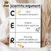 Scientific Argument CER Painting Poster, Clear-structured Educational Graphic Poster, Guides Scientific Reasoning And Argumentation, Suitable For_maomaolike.com