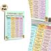 Consequence Chart Painting Poster, Pastel-colored Structured Behavior Guide Poster With Cute Succulents, Teaches Responsibility In Positive Way, Ideal_maomaolike.com