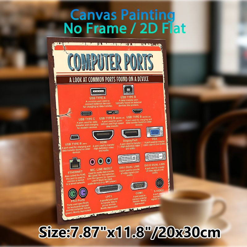 Computer Ports Educational Painting Poster, Vintage Distressed Informational Poster, Detailed Common Device Port Reference Guide, Suitable For Office_maomaolike.com