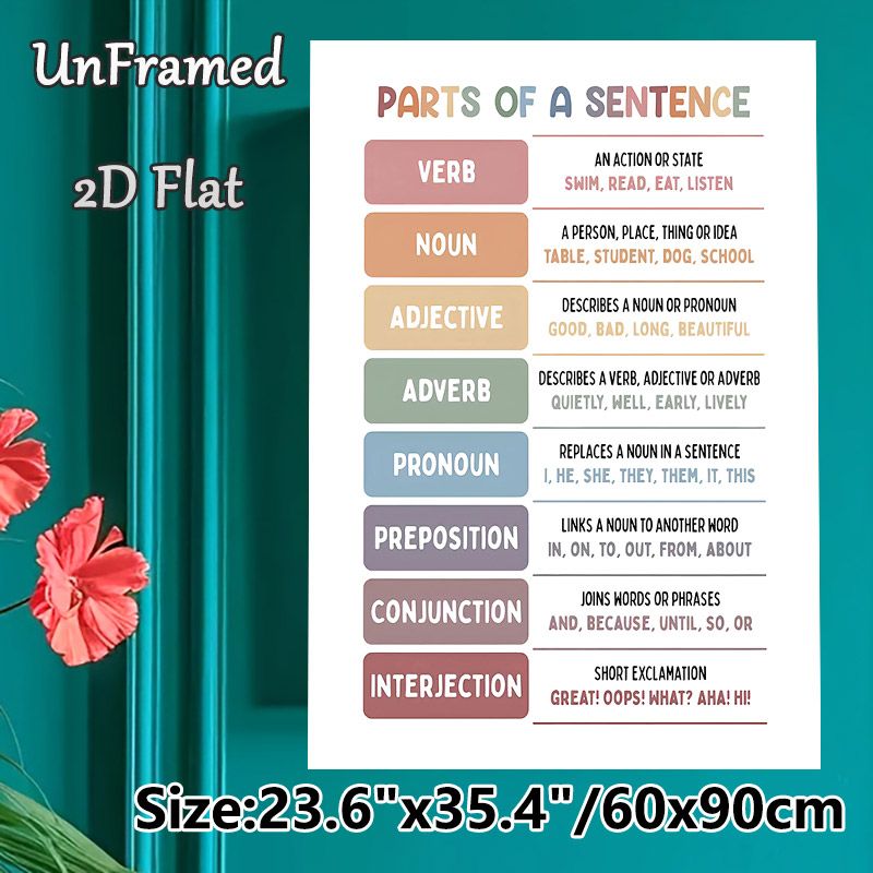 Sentence Parts Educational Painting Poster, Pastel-colored Grammar Chart Poster, Practical English Learning Reference, Suitable For Classrooms And_maomaolike.com