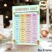 Consequence Chart Painting Poster, Pastel-colored Structured Behavior Guide Poster With Cute Succulents, Teaches Responsibility In Positive Way, Ideal_maomaolike.com