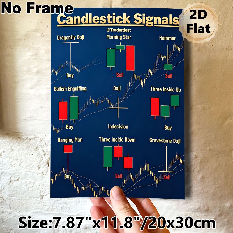 Candlestick Signals Painting Poster, Clear Educational Color-coded Stock Trading Patterns Poster, Practical Trading Analysis Guide Ideal For Office_maomaolike.com