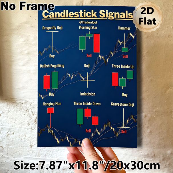 Candlestick Signals Painting Poster, Clear Educational Color-coded Stock Trading Patterns Poster, Practical Trading Analysis Guide Ideal For Office_maomaolike.com