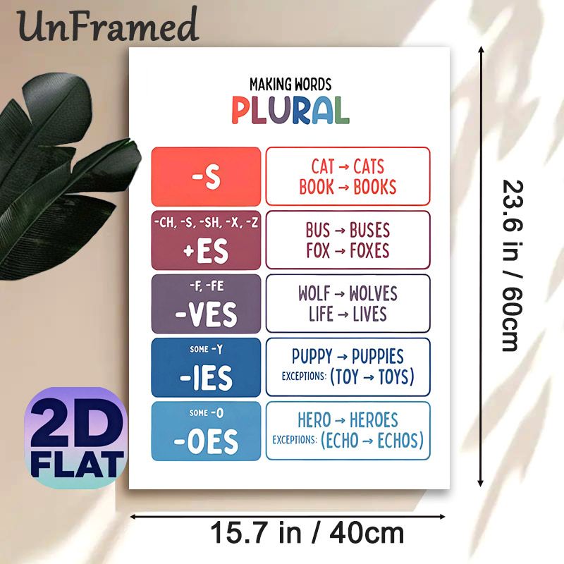 English Plural Rules Painting Poster, Colorful Structured Educational Poster, Clear Grammar Learning Guide To Master Noun Pluralization, Suitable For_maomaolike.com